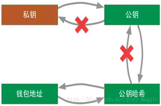 区块链科普系列——比特币白皮书｜标准共识配图(3)