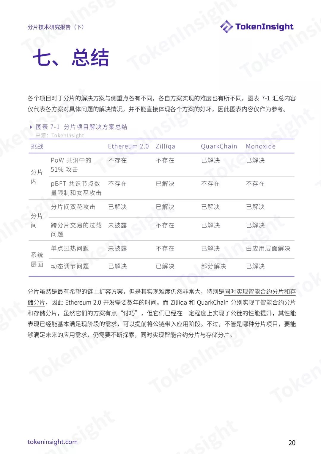 分片技术研究报告（下）| TokenInsight配图(20)