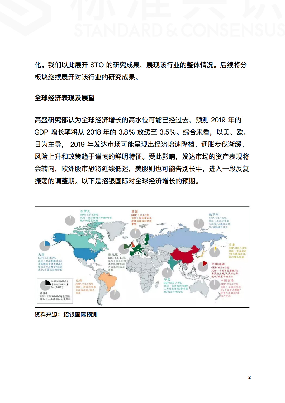 鸟瞰 STO 全景 - STO 行业分析报告｜标准共识配图(3)