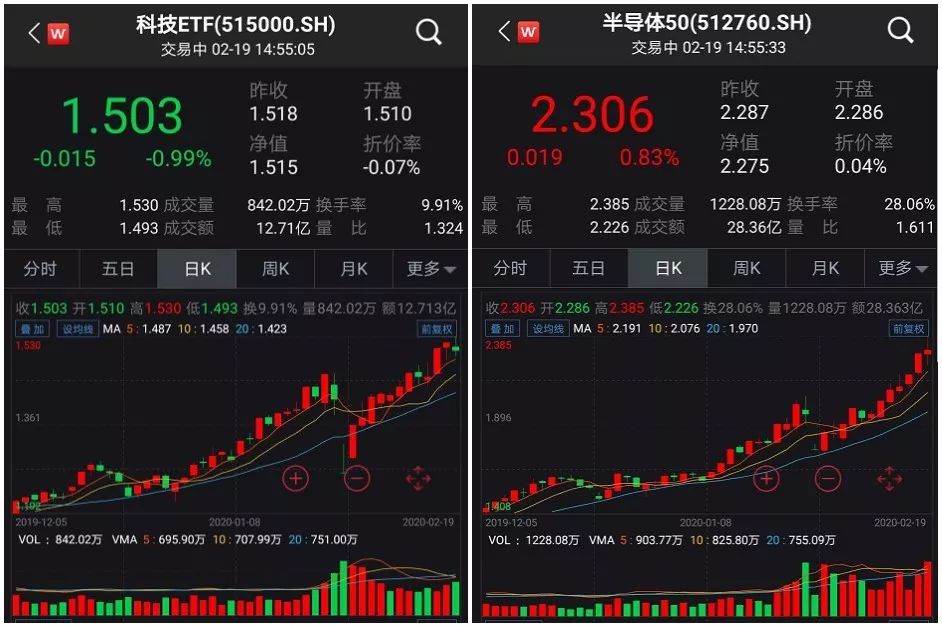 “抗疫”期间资金大举涌入！ 科技将成为长期投资主线配图(1)