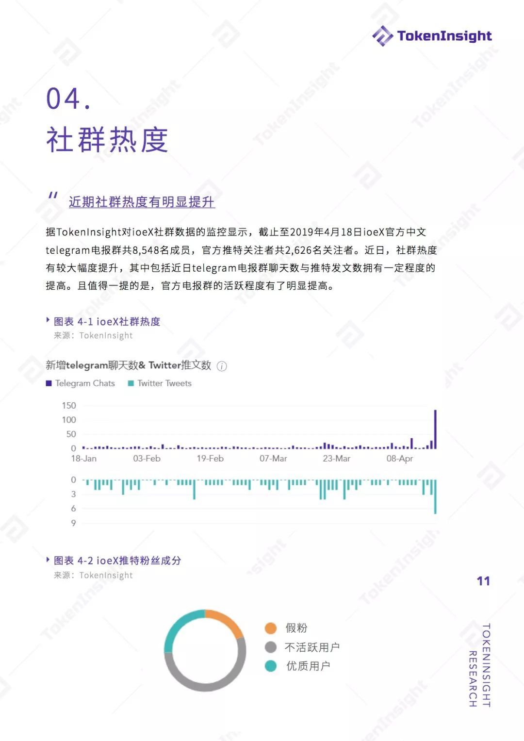 ioeX 项目评级：B ，展望稳定 | TokenInsight配图(11)