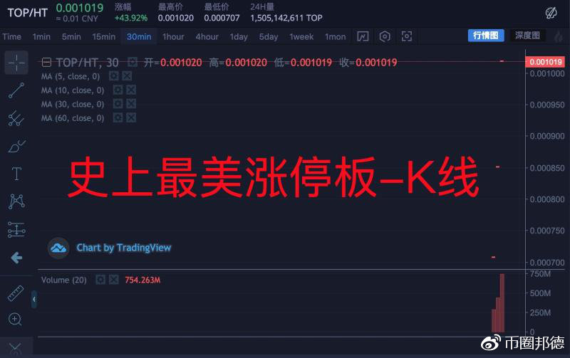 “币圈双十一” 火币Prime开启，有人抢到TOP吗？配图(10)