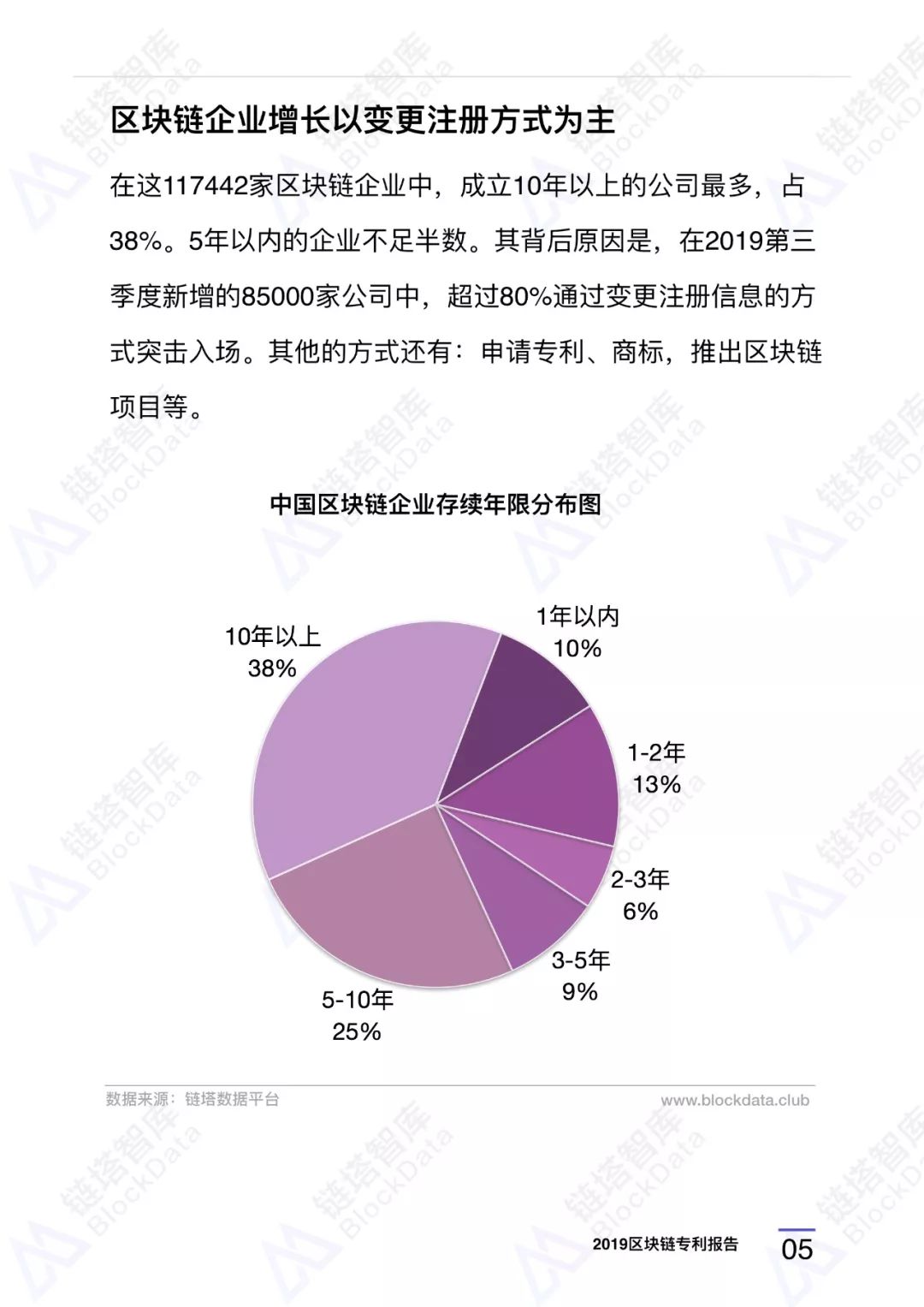 深度研报｜链塔智库2019中国区块链专利报告配图(11)