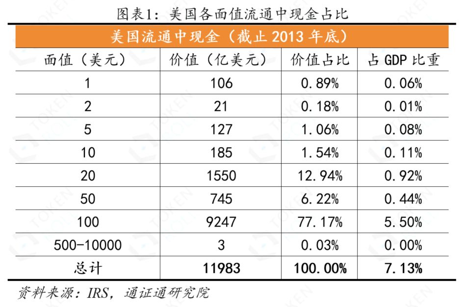 通证通研究院2018年度报告精选配图(5)