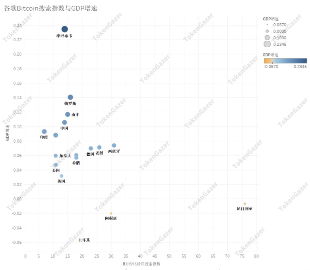 TokenGazer | 搜索指数分析：比特币可能是一种“相对的避险资产”配图(7)