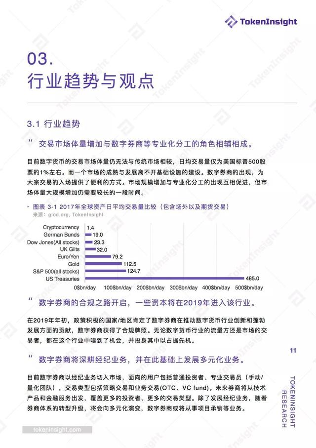 数字券商研究报告 | TokenInsight配图(42)