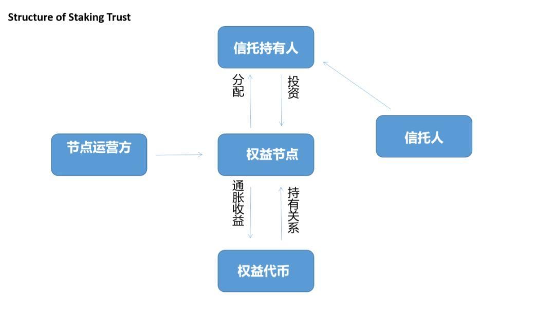 1个月20亿美元增量，加密货币钱包在Staking风潮中扮演甚么角色？配图(7)