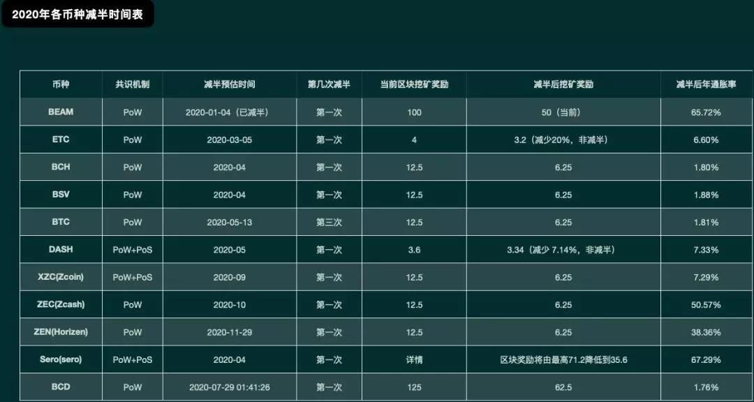 比特币减半不等于“减半行情”，看涨前还有这些因素要注意配图(3)