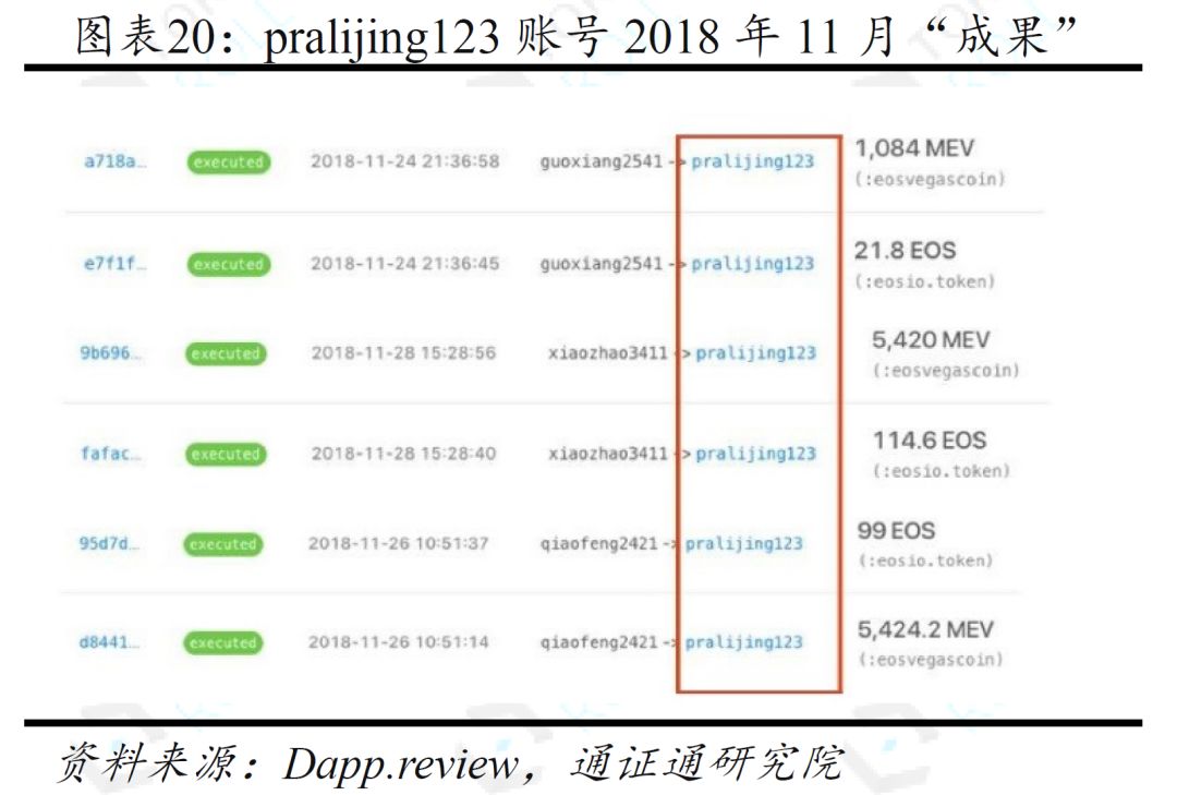 DApp的迷局 ——生存与成长配图(21)