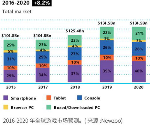 【链游】你的游戏你主宰？区块链游戏将改变产业格局配图(1)