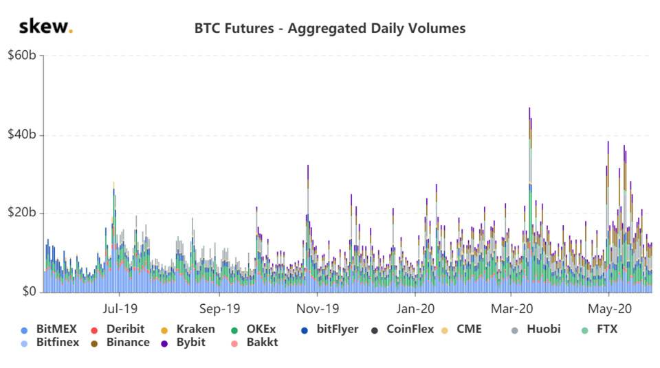 比特币投资实用指南：借助幂律走廊、MVRV 等判断 BTC 价值规律配图(2)