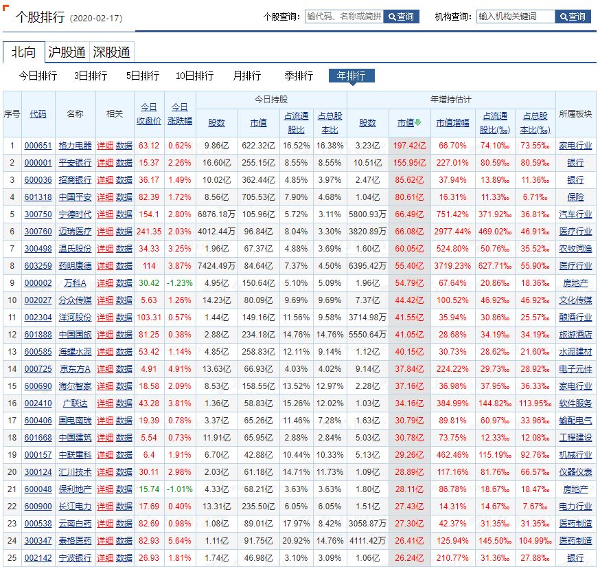 用一张图给价值投资者打打气配图(4)