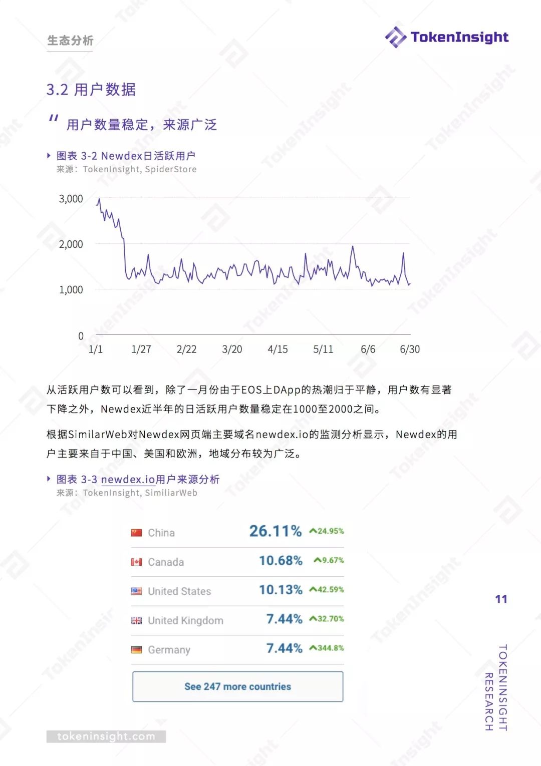 Newdex 研究报告 | TokenInsight配图(11)