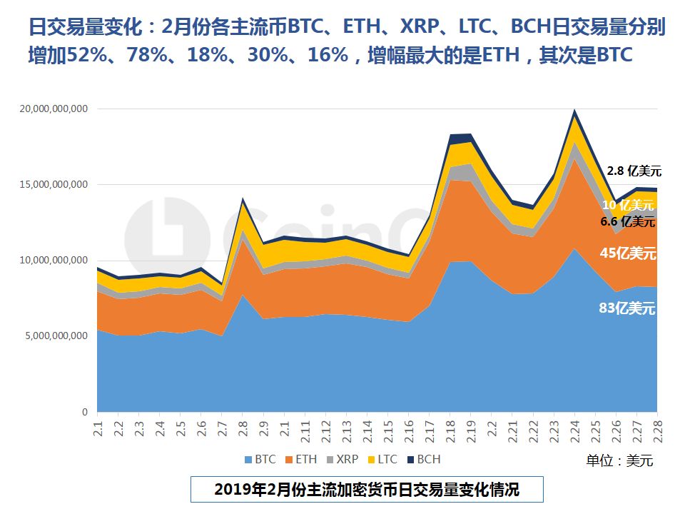 CoinCola研究院2月报 |  加密货币集体上涨配图(9)