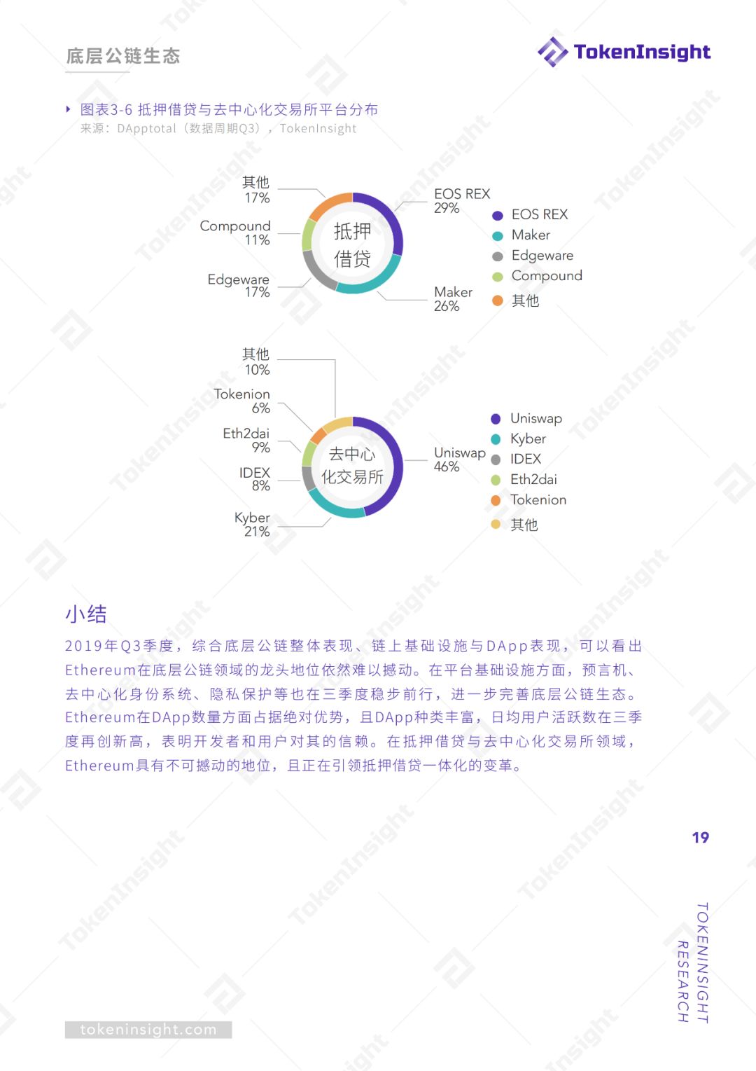 2019Q3底层公链行业报告暨评级结果更新 | TokenInsight配图(19)