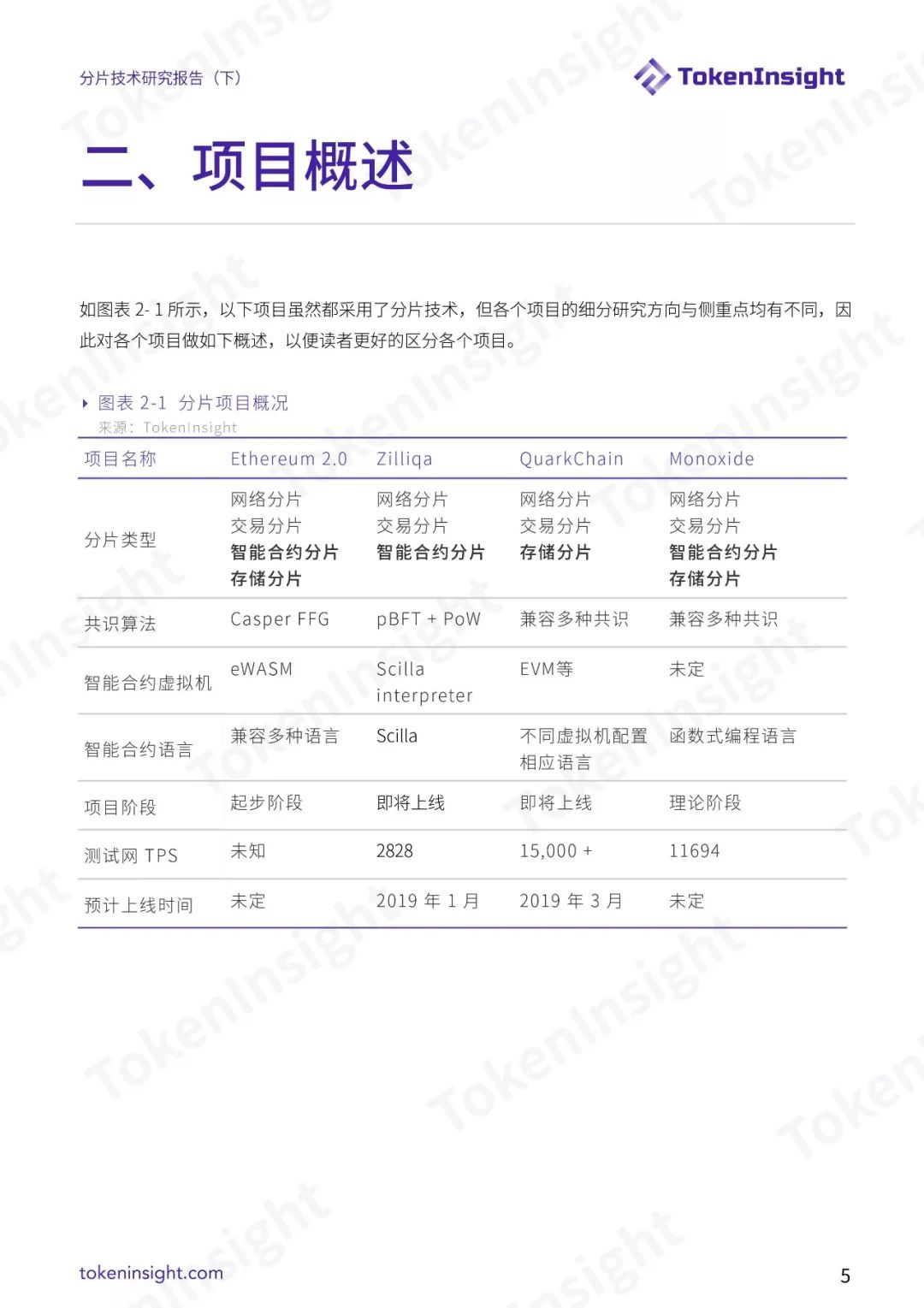 分片技术研究报告（下）| TokenInsight配图(5)