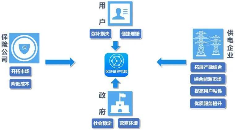 国家电网首个区块链停电险在浙江宁波签出首张保单配图(1)