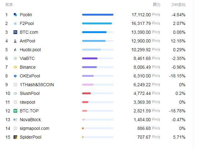 BTC再次跌破12000，因为四川洪水冲了矿场？配图(3)