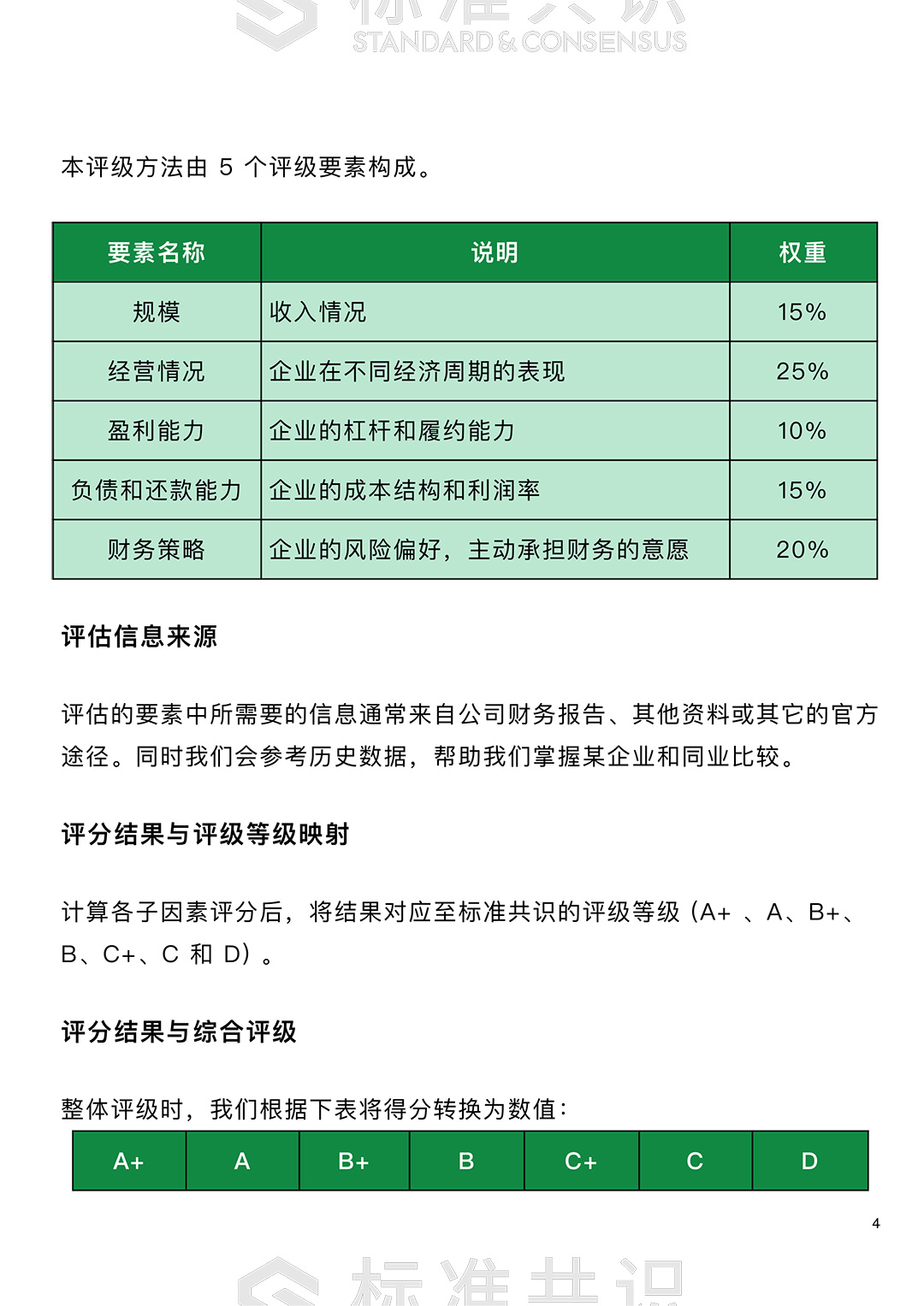 如何评估房地产类 STO 的风险等级｜标准共识配图(4)