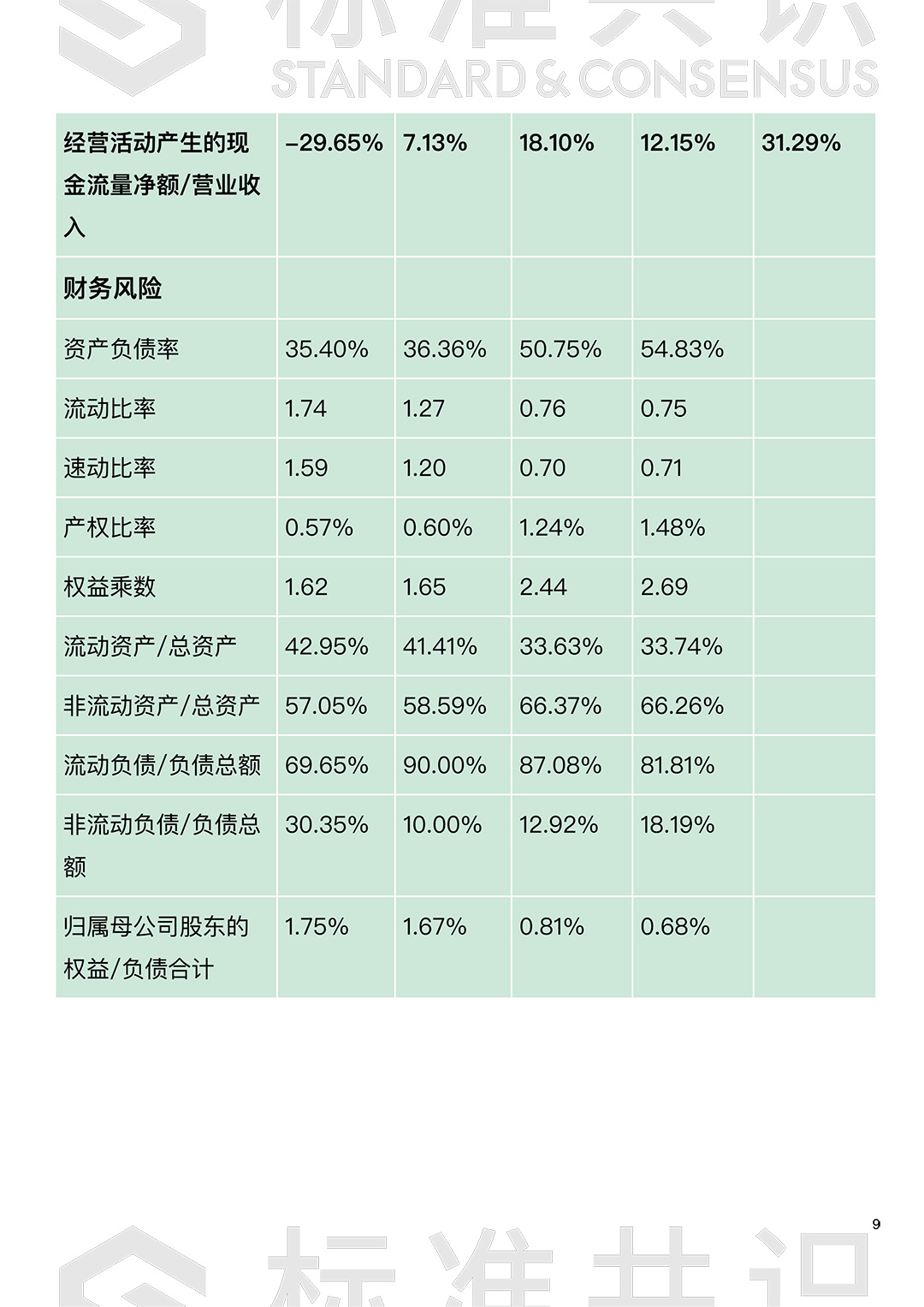 如何判断债券类 STO 违约风险：以瑞图美元债为例｜标准共识配图(9)