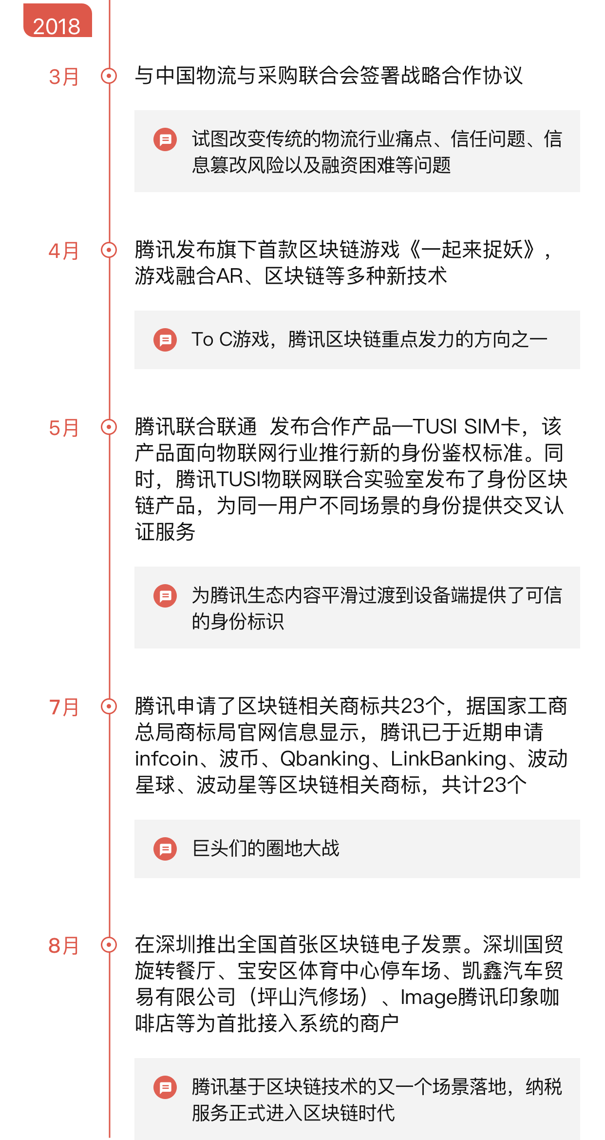 腾讯：主推供应链金融，不参与公链配图(4)