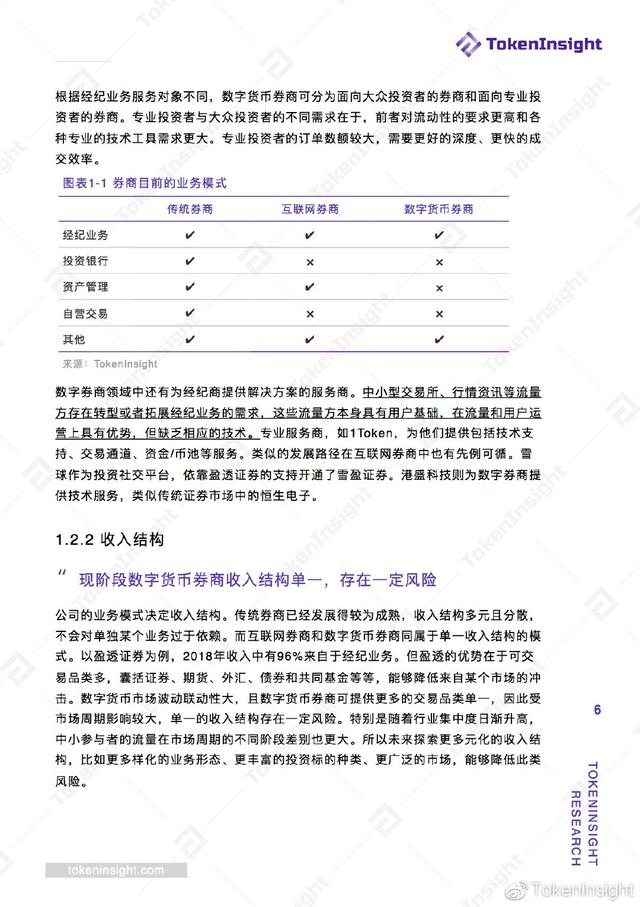 数字券商研究报告 | TokenInsight配图(37)