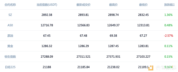 避险情绪升温 机构投资者涌入数币期货市场配图(1)