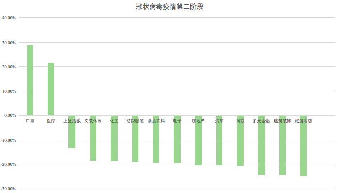 通过复盘非典对现状的启示｜标准共识配图(6)