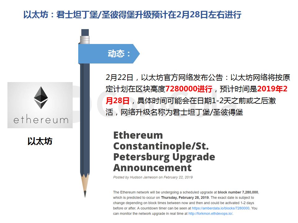 CoinCola研究院2月报 |  加密货币集体上涨配图(12)