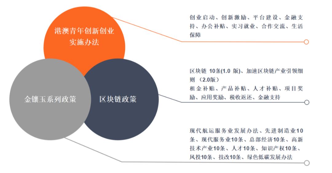 区块链产业园案例 ：粤港澳大湾区青年创新创业基地配图(4)