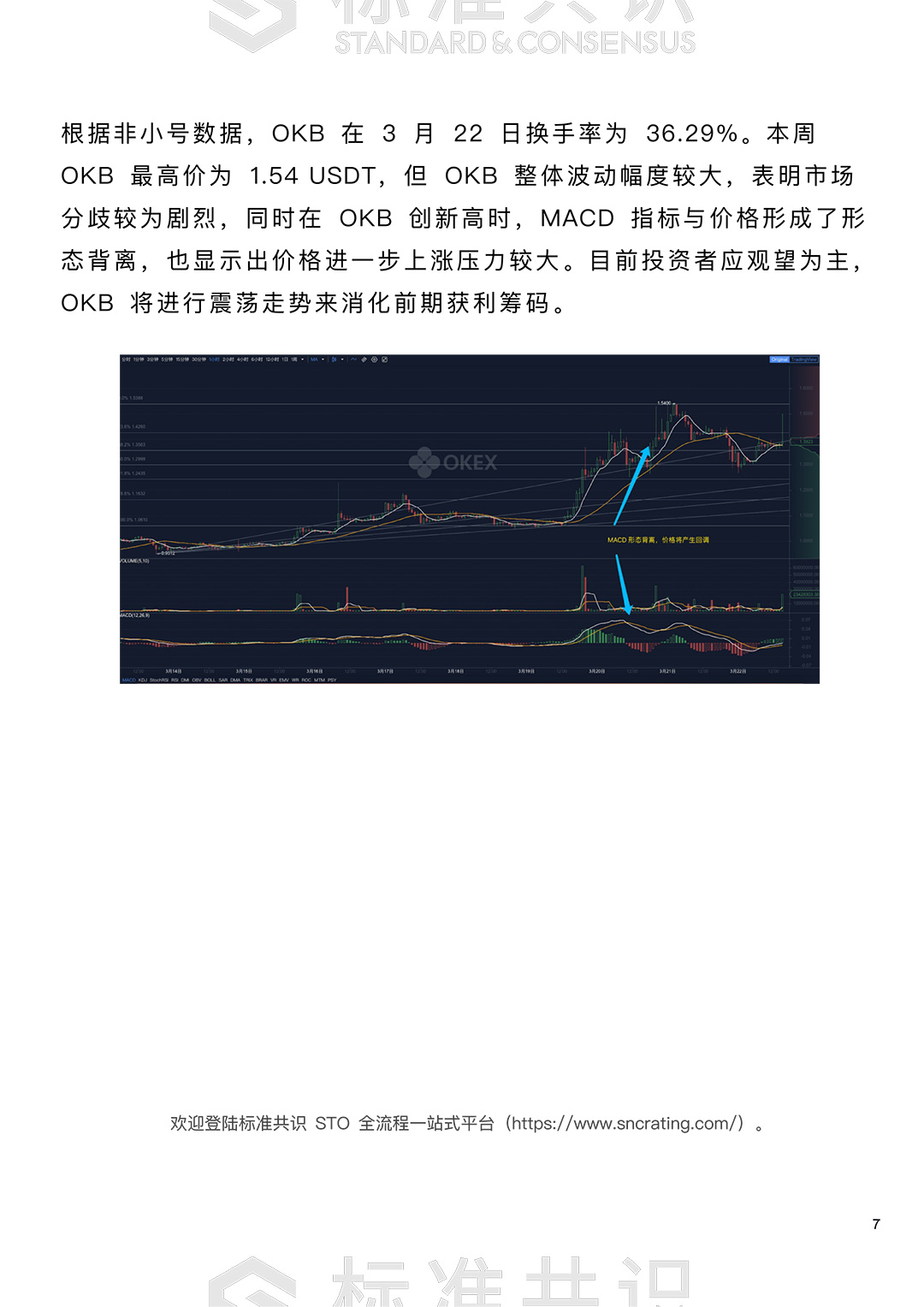 平台币处于横盘震荡阶段，多空分歧明显加剧｜朕伍解密配图(7)