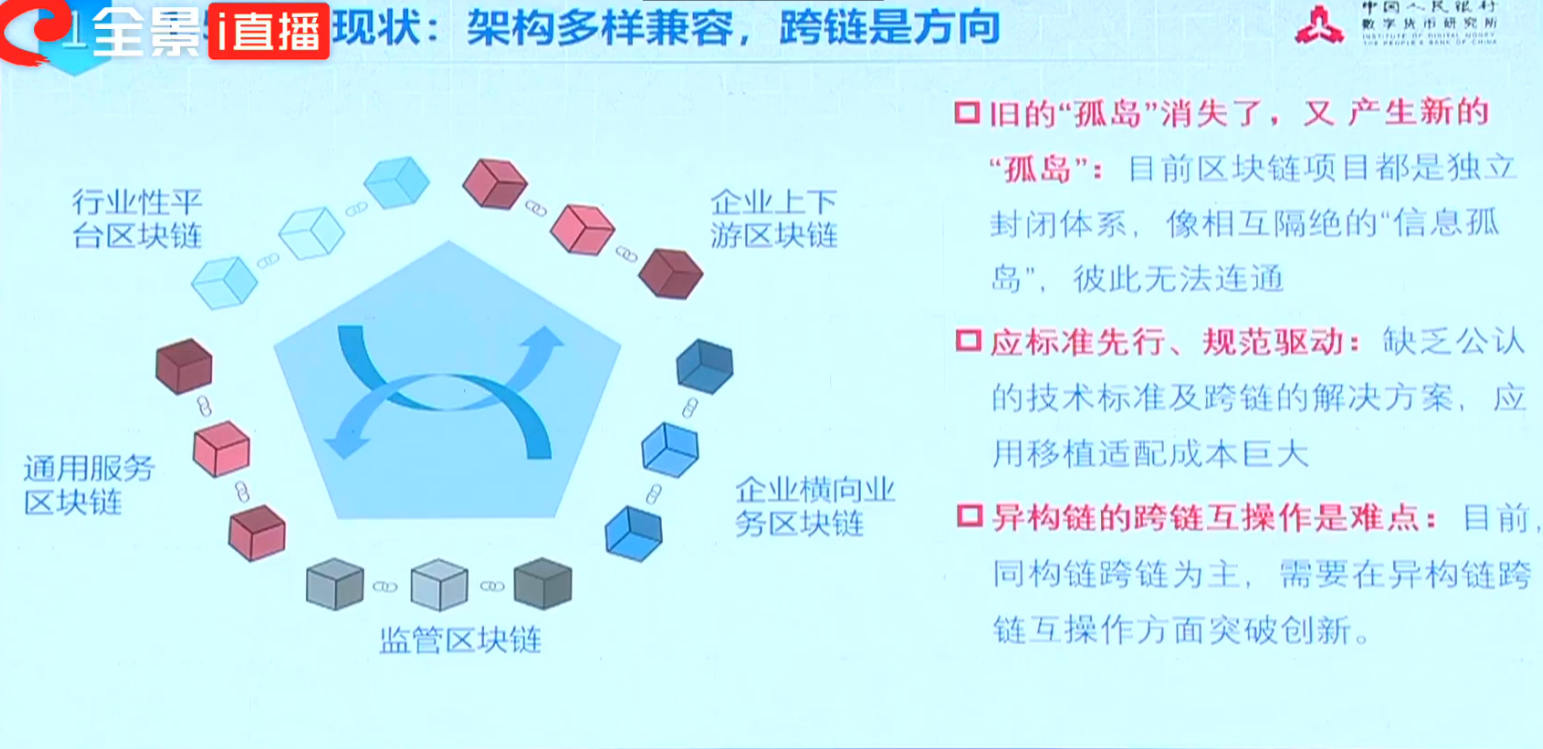 央行数字货币研究所狄刚：区块链正形成新的数据孤岛 跨链是方向配图(1)