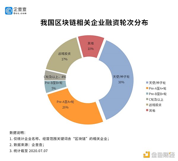 区块链成职业新宠，广东企业占半壁江山配图(2)