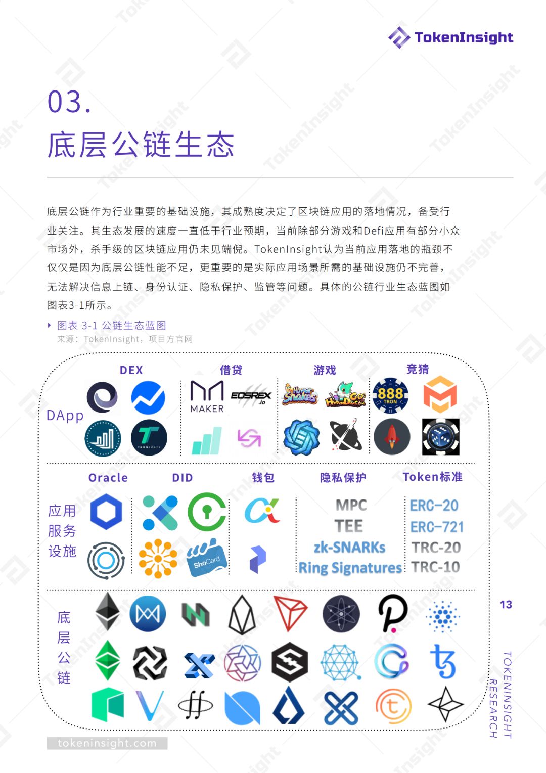 2019Q3底层公链行业报告暨评级结果更新 | TokenInsight配图(13)