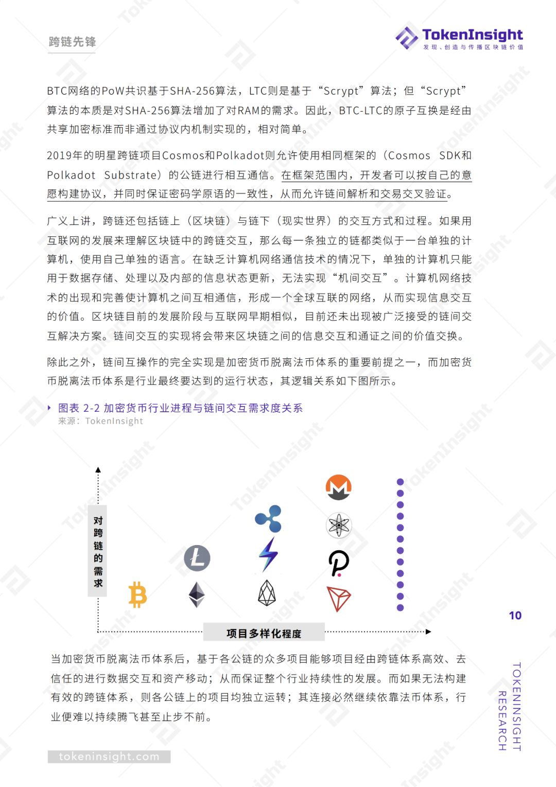 跨链行业研究报告 | TokenInsight配图(10)