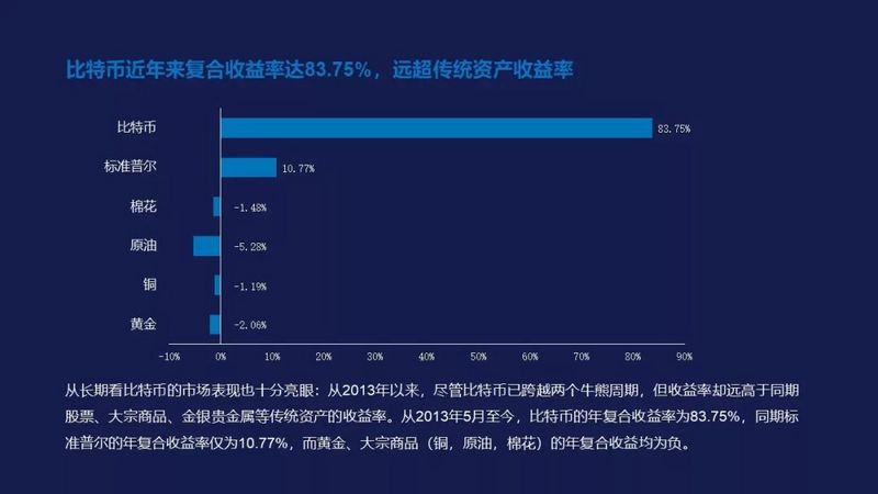 比特币牛市真的来了？其实FOMO情绪还远未被点燃配图(4)