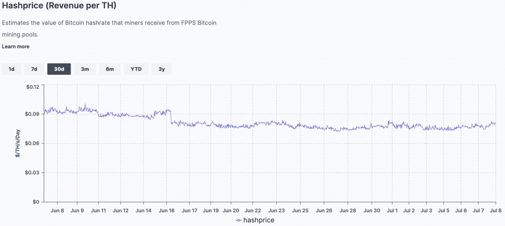 BTC算力可以交易是因为它有价值？