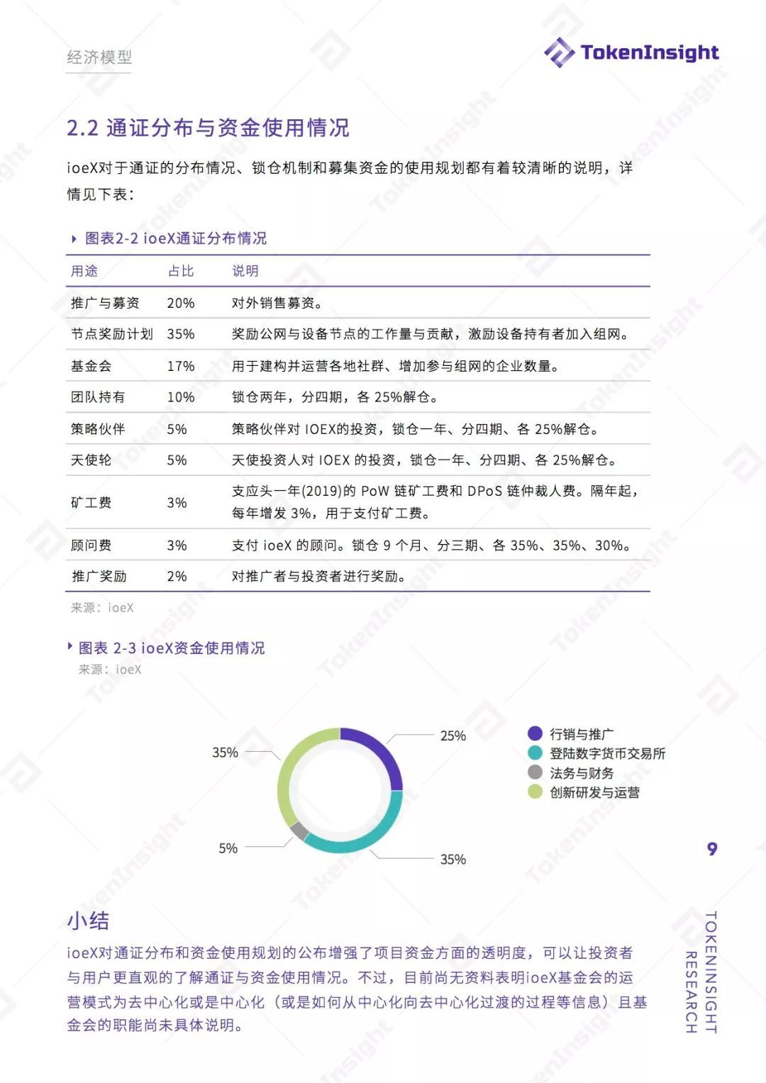 ioeX 项目评级：B ，展望稳定 | TokenInsight配图(9)