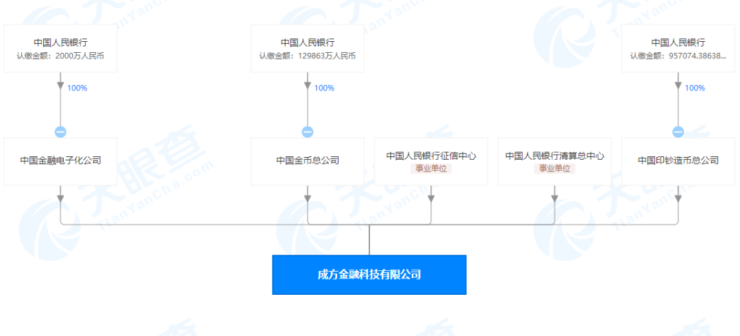 央行定调！数字货币迎重磅催化，金融科技国家队也来了配图(1)