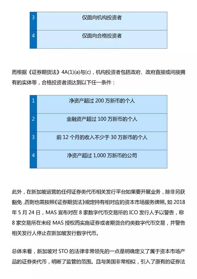 STO各国监管现状配图(5)