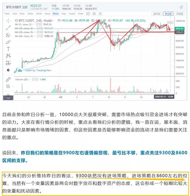 预测“两会”关于数字货币的议题方向，市场能形成共振吗？配图(3)