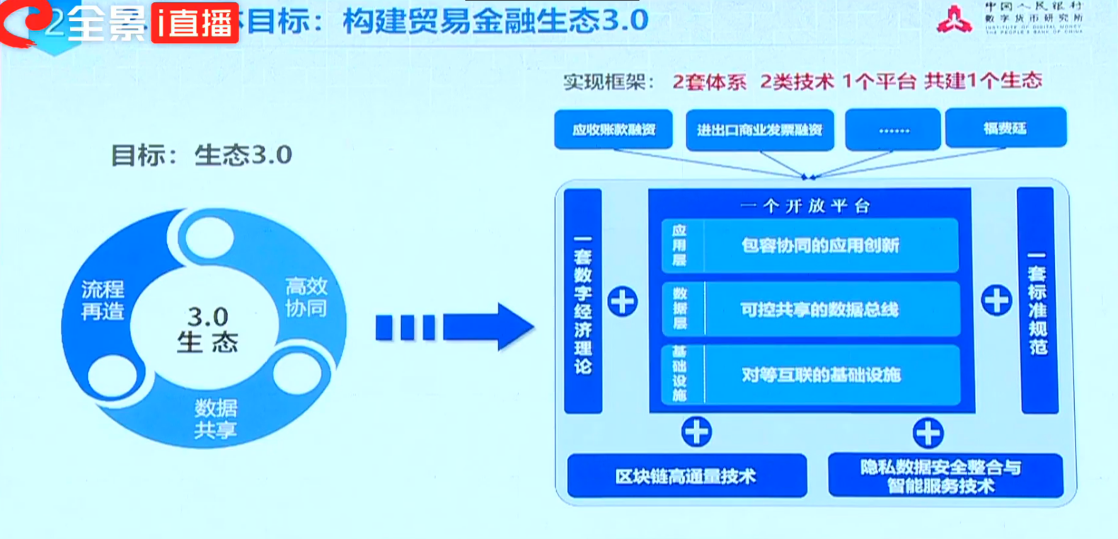 央行数字货币研究所狄刚：区块链正形成新的数据孤岛 跨链是方向配图(2)