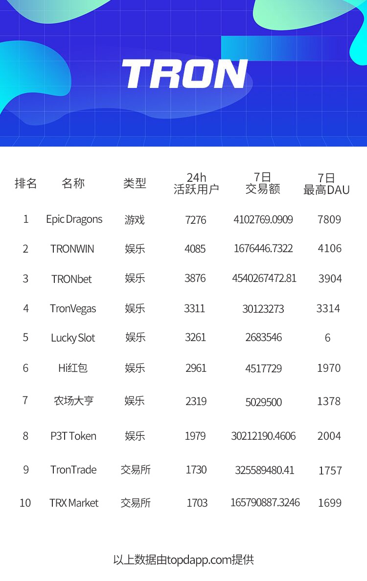 ​TopDapp周报 ：未来柚子和波场谁会更胜一筹？配图(4)