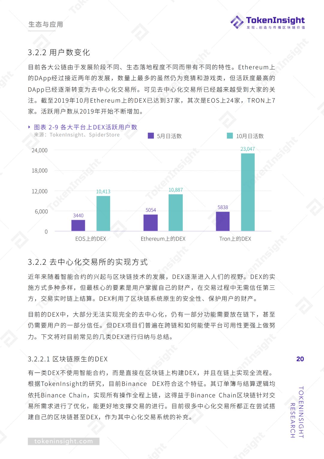 跨链行业研究报告 | TokenInsight配图(20)
