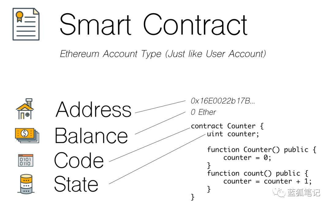 真正理解以太坊智能合约配图(3)