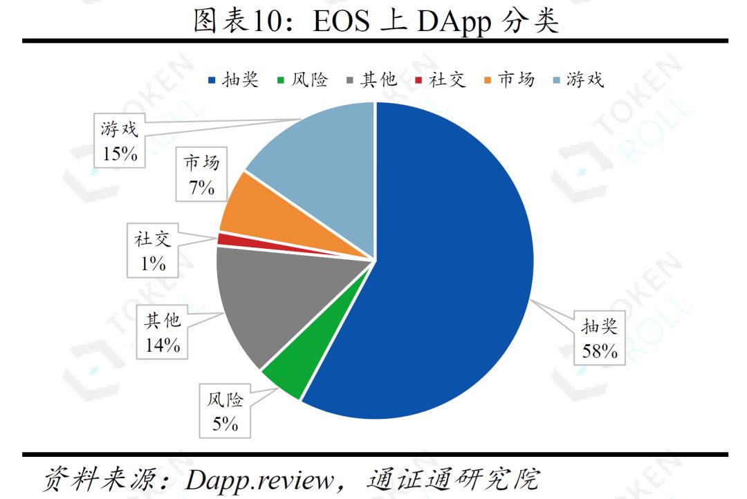 DApp的迷局 ——生存与成长配图(11)