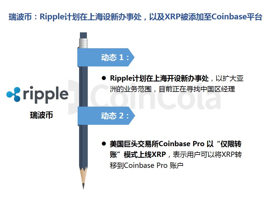 CoinCola研究院2月报 |  加密货币集体上涨配图(13)