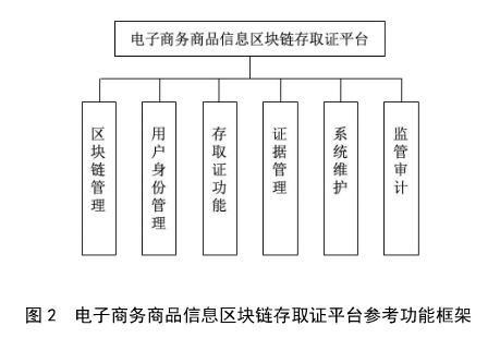 直播买到假货，售后不理不睬？两项区块链标准解决信任危机配图(2)