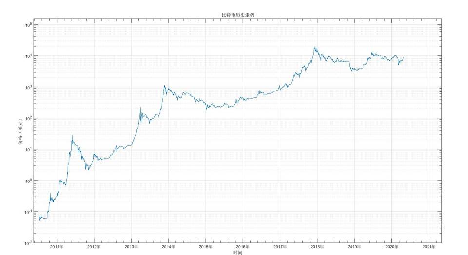 比特币投资实用指南：借助幂律走廊、MVRV 等判断 BTC 价值规律配图(14)