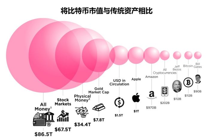 炒币这么久，你有一枚完整的比特币吗？配图(4)